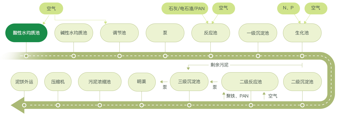 绵津流程图_01.jpg