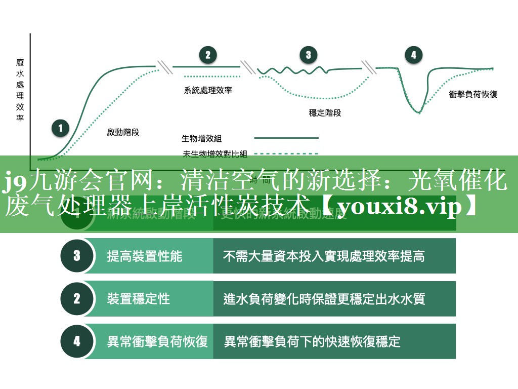 j9九游会官网：清洁空气的新选择：光氧催化废气处理器上岸活性炭技术