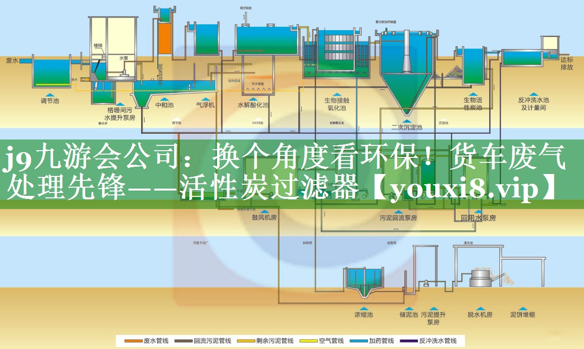 j9九游会公司：换个角度看环保！货车废气处理先锋——活性炭过滤器