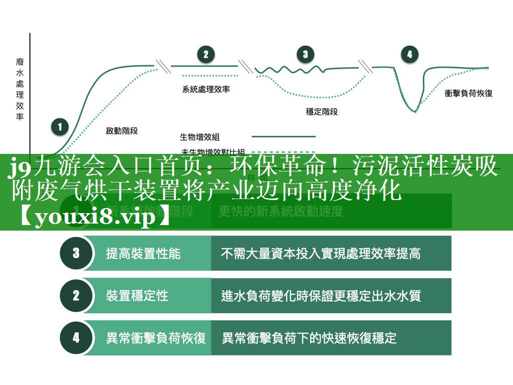 j9九游会入口首页：环保革命！污泥活性炭吸附废气烘干装置将产业迈向高度净化