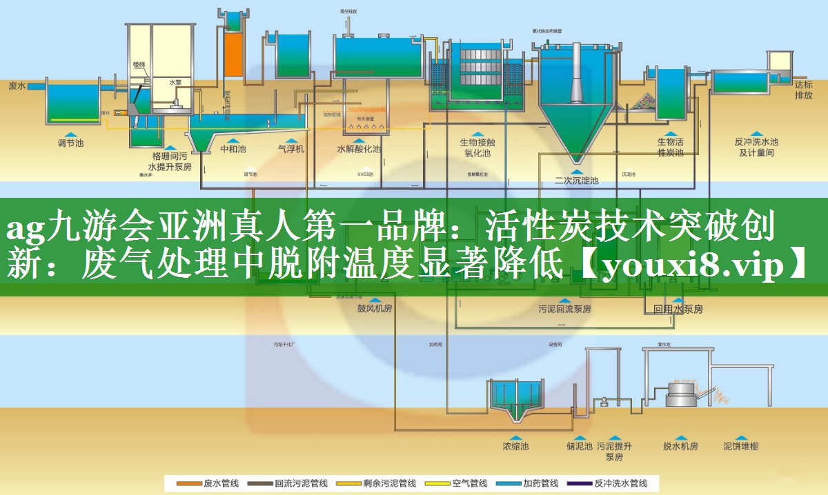 ag九游会亚洲真人第一品牌：活性炭技术突破创新：废气处理中脱附温度显著降低