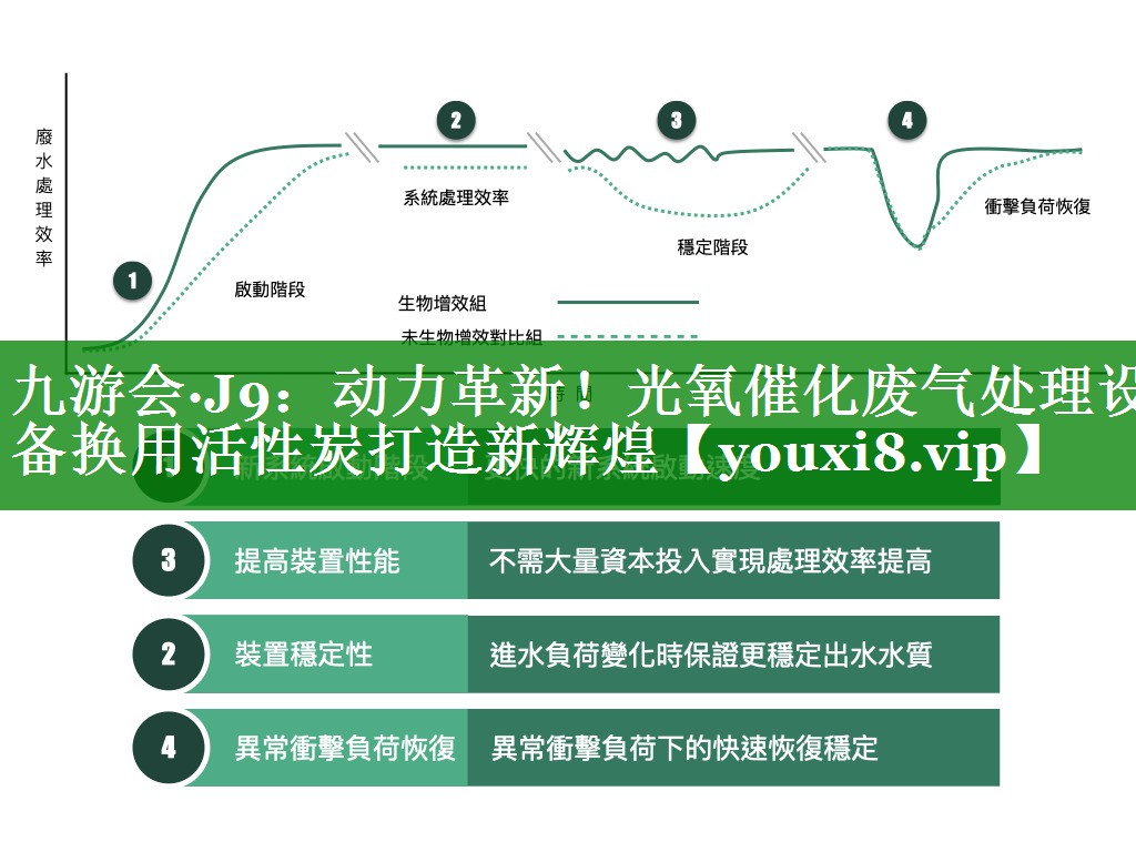 九游会·J9：动力革新！光氧催化废气处理设备换用活性炭打造新辉煌