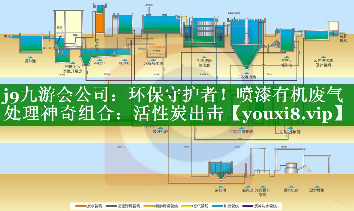 j9九游会公司：环保守护者！喷漆有机废气处理神奇组合：活性炭出击