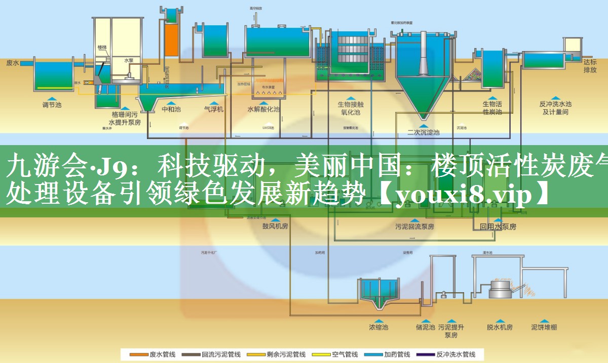 <strong>九游会·J9：科技驱动，美丽中国：楼顶活性炭废气处理设备引领绿色发展新趋势</strong>