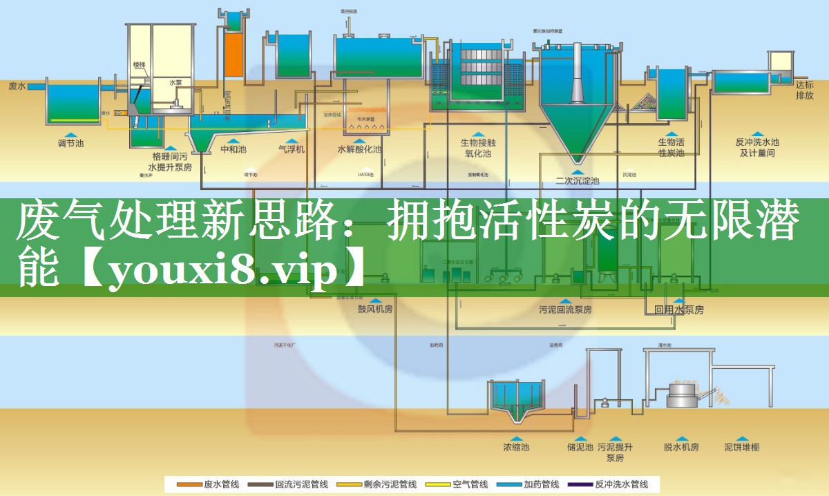 废气处理新思路：拥抱活性炭的无限潜能