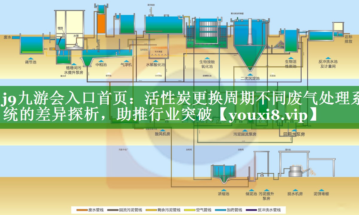 活性炭更换周期不同废气处理系统的差异探析，助推行业突破