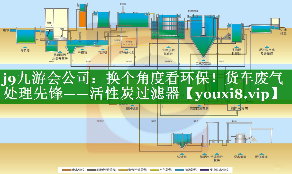 换个角度看环保！货车废气处理先锋——活性炭过滤器