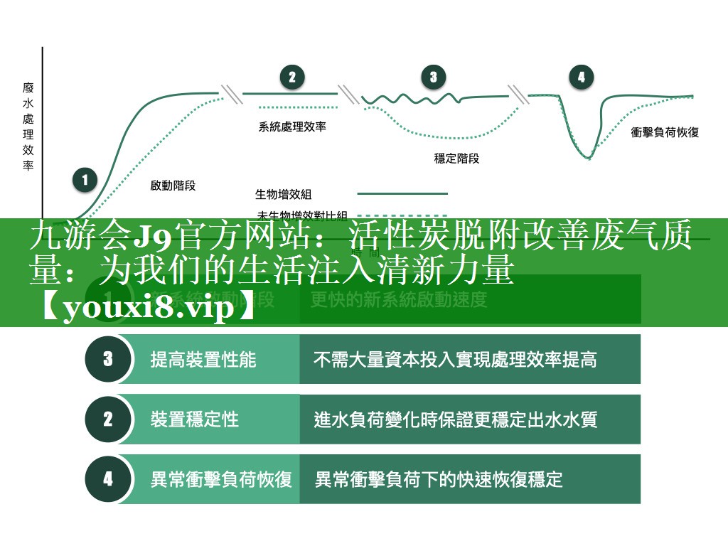 活性炭脱附改善废气质量：为我们的生活注入清新力量