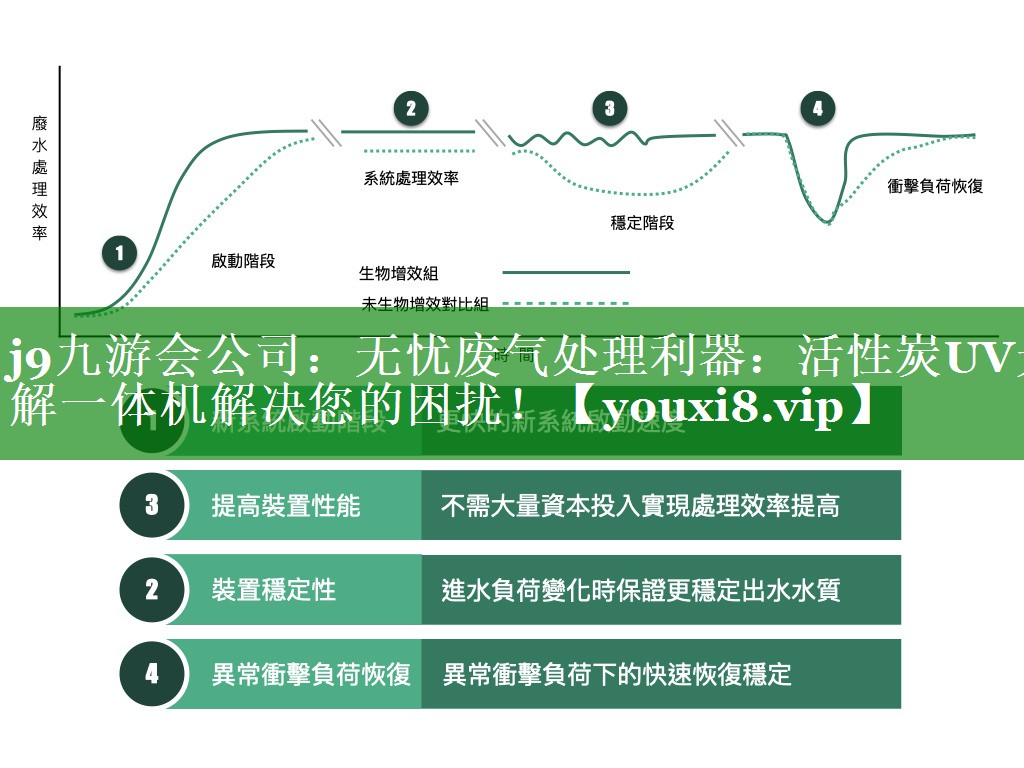 无忧废气处理利器：活性炭UV光解一体机解决您的困扰！