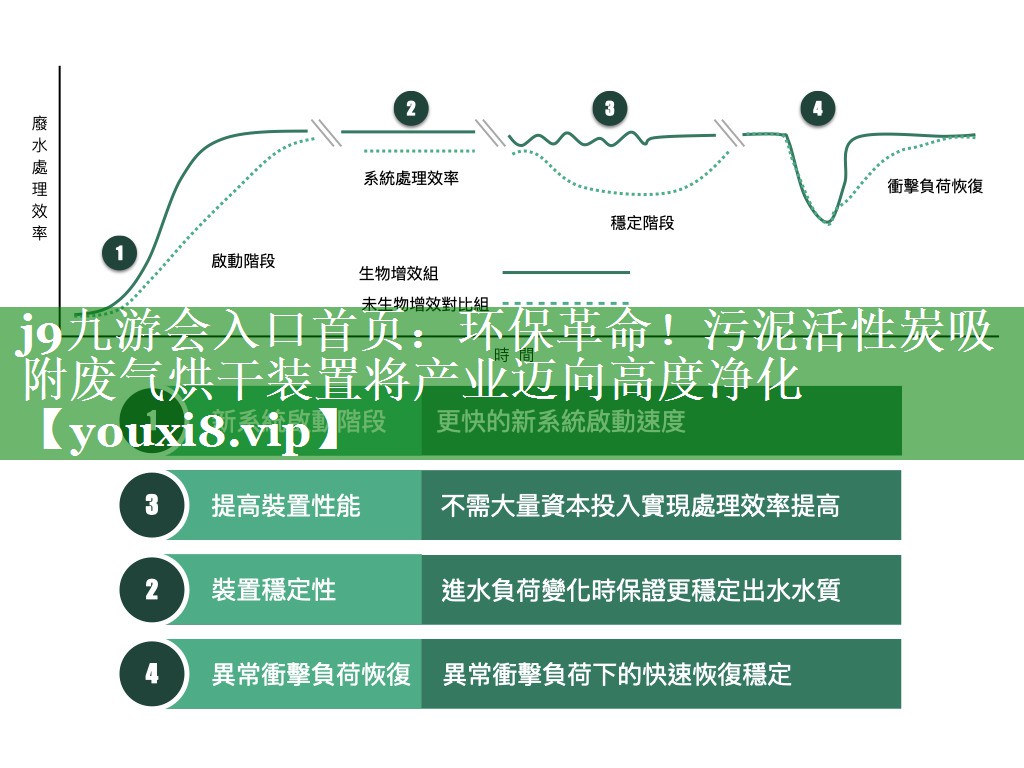 环保革命！污泥活性炭吸附废气烘干装置将产业迈向高度净化