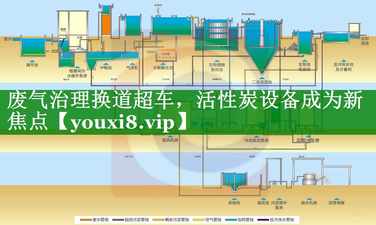 废气治理换道超车，活性炭设备成为新焦点