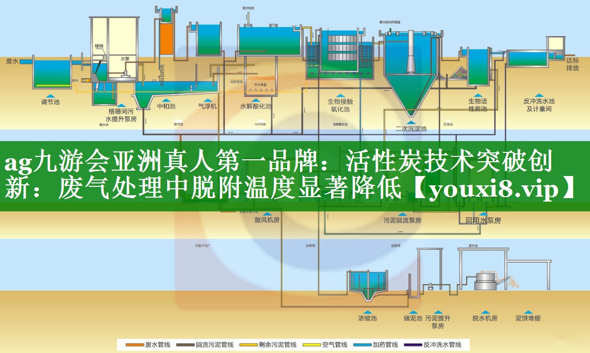 活性炭技术突破创新：废气处理中脱附温度显著降低