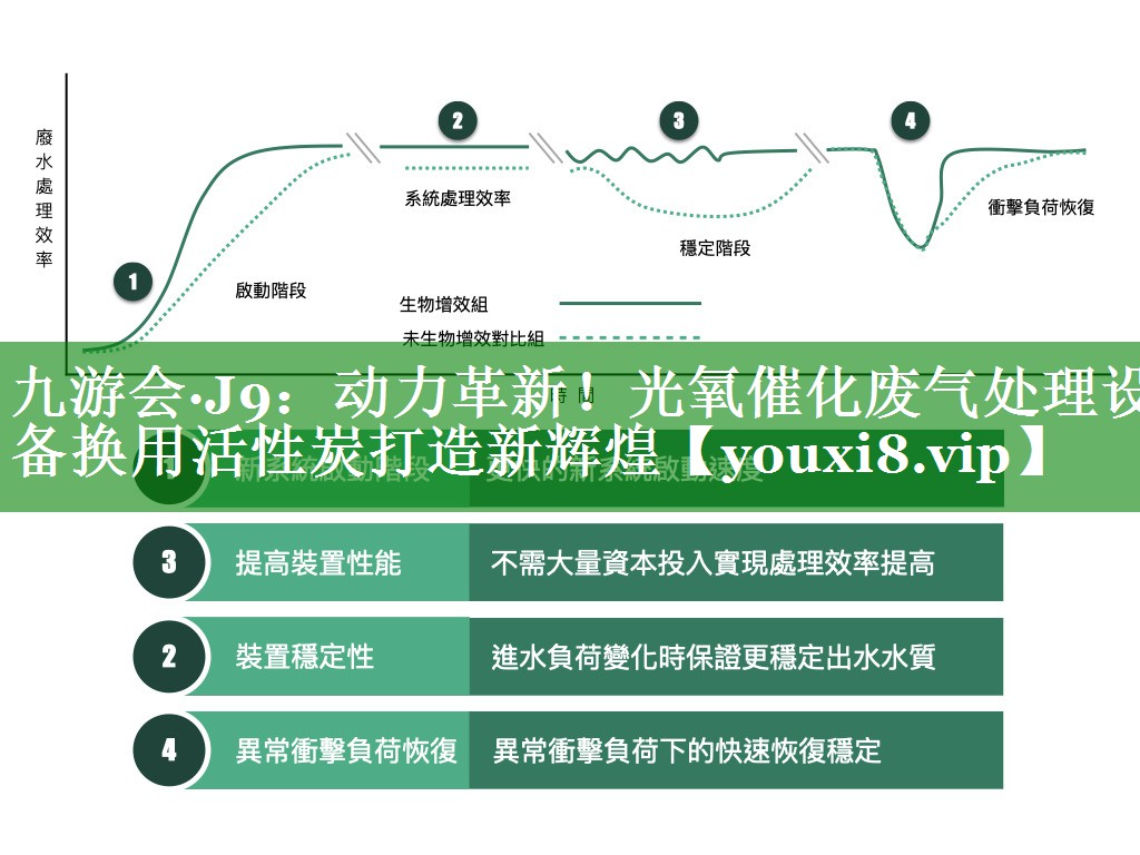 动力革新！光氧催化废气处理设备换用活性炭打造新辉煌