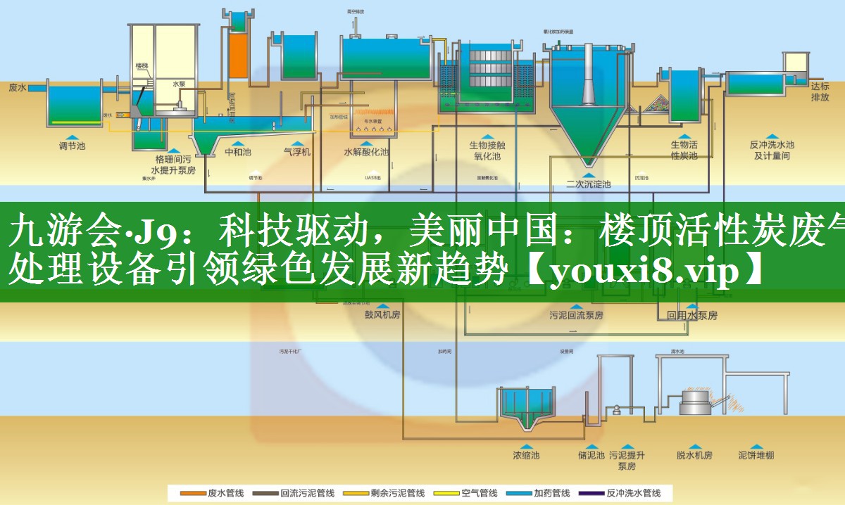 科技驱动，美丽中国：楼顶活性炭废气处理设备引领绿色发展新趋势