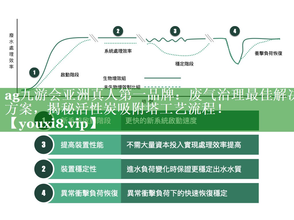 ag九游会亚洲真人第一品牌：废气治理最佳解决方案，揭秘活性炭吸附塔工艺流程！