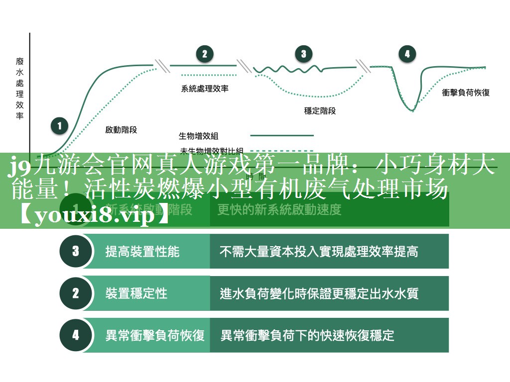 j9九游会官网真人游戏第一品牌：小巧身材大能量！活性炭燃爆小型有机废气处理市场