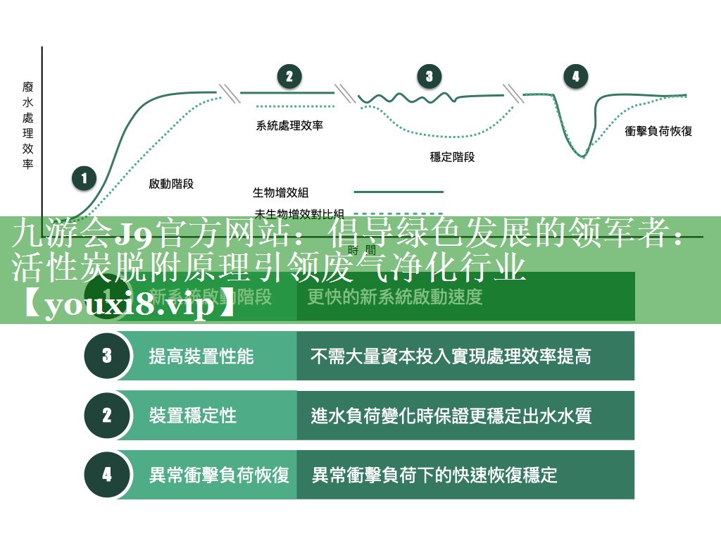 <strong>九游会J9官方网站：倡导绿色发展的领军者：活性炭脱附原理引领废气净化行业</strong>