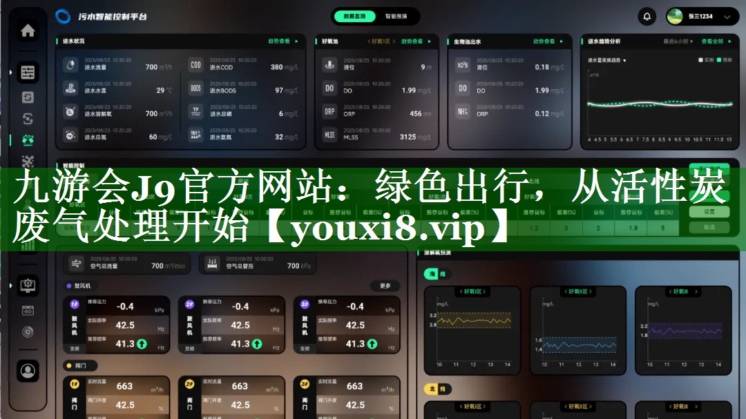 绿色出行，从活性炭废气处理开始