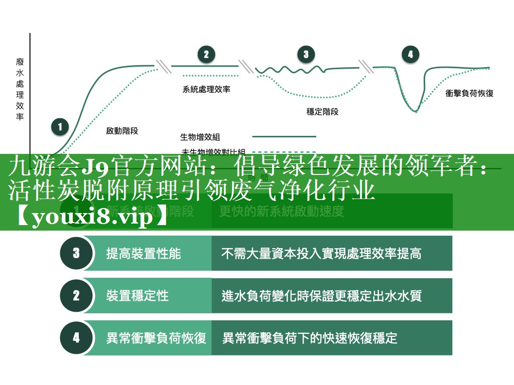 倡导绿色发展的领军者：活性炭脱附原理引领废气净化行业