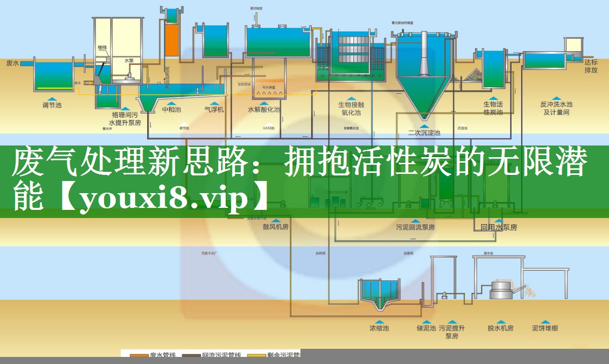废气处理新思路：拥抱活性炭的无限潜能