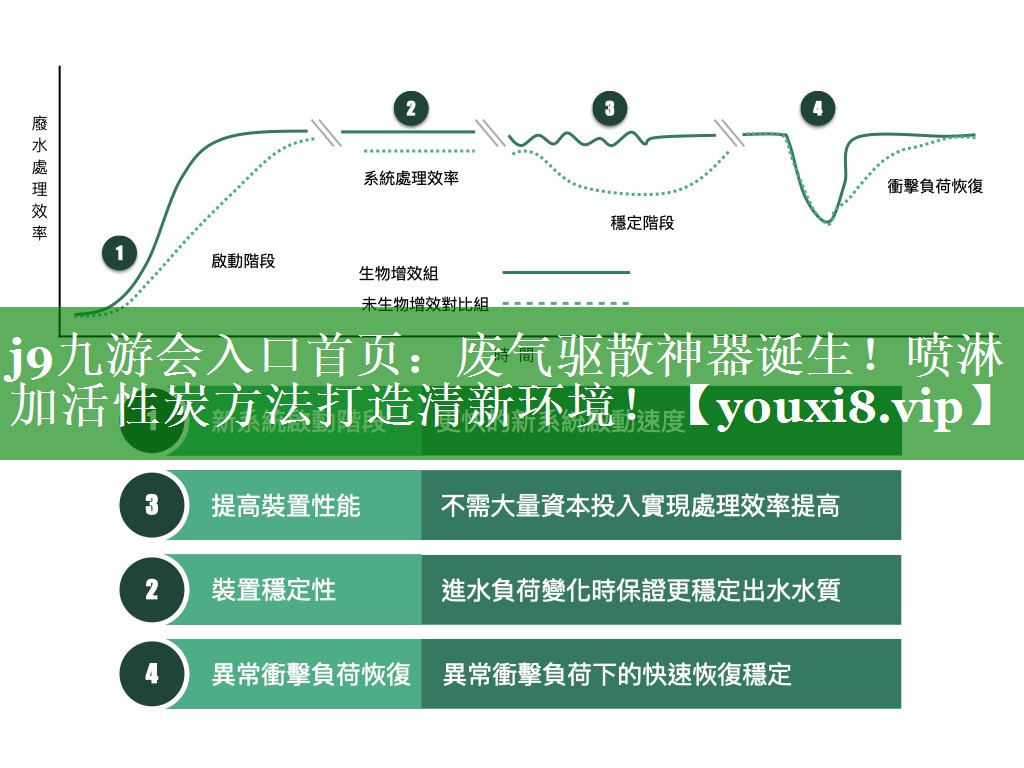 废气驱散神器诞生！喷淋加活性炭方法打造清新环境！